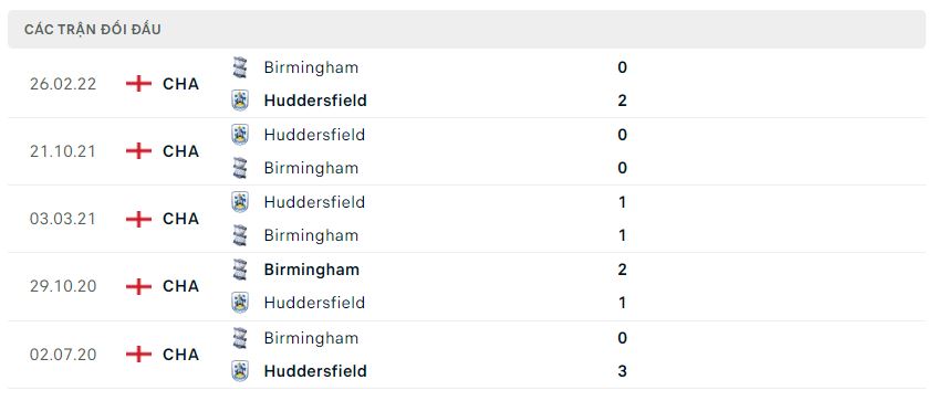 Lịch sử đối đầu Birmingham vs Huddersfield