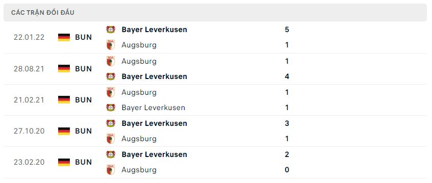Lịch sử đối đầu Bayer Leverkusen vs Augsburg