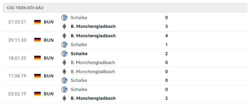 Lịch sử đối đầu Schalke 04 vs Monchengladbach