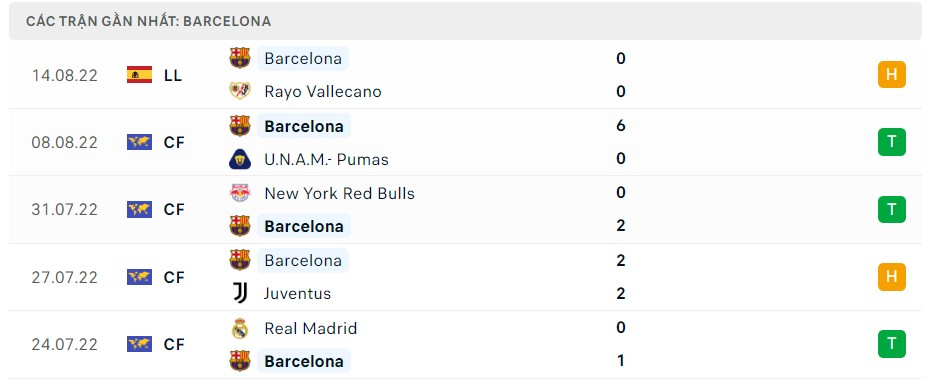 Soi kèo Real Sociedad vs Barcelona