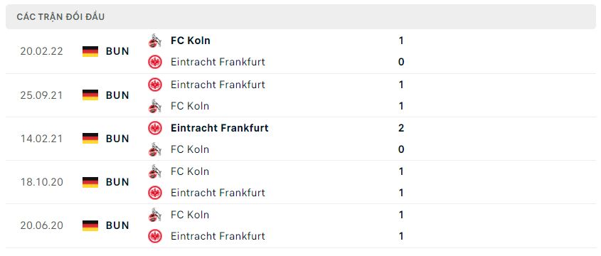 Lịch sử đối đầu Frankfurt vs Koln